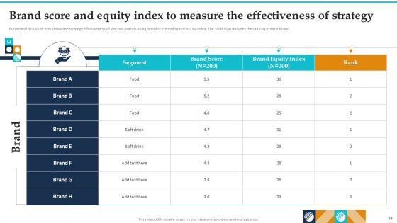 Guide_To_Brand_Value_Ppt_PowerPoint_Presentation_Complete_Deck_With_Slides_Slide_19.jpg