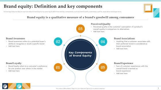 Guide_To_Brand_Value_Ppt_PowerPoint_Presentation_Complete_Deck_With_Slides_Slide_5.jpg