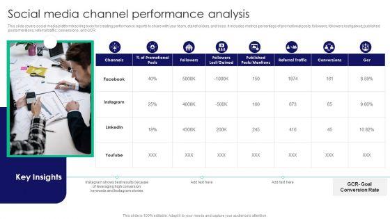 Guide_To_Business_Customer_Acquisition_Social_Media_Channel_Performance_Analysis_Professional_PDF_Slide_1.jpg