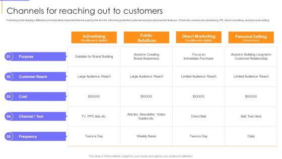 Guide_To_Client_Success_Channels_For_Reaching_Out_To_Customers_Sample_PDF_Slide_1.jpg
