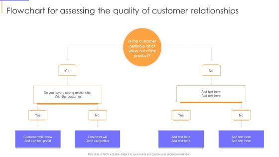 Guide_To_Client_Success_Flowchart_For_Assessing_The_Quality_Of_Customer_Relationships_Designs_PDF_Slide_1.jpg