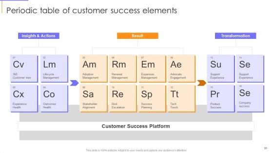 Guide_To_Client_Success_Ppt_PowerPoint_Presentation_Complete_With_Slides_Slide_35.jpg