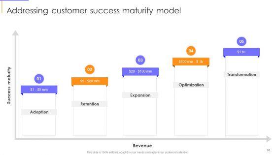 Guide_To_Client_Success_Ppt_PowerPoint_Presentation_Complete_With_Slides_Slide_36.jpg