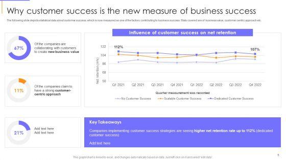 Guide_To_Client_Success_Ppt_PowerPoint_Presentation_Complete_With_Slides_Slide_5.jpg