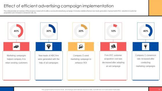 Guide_To_Create_Advertising_Campaign_For_Client_Engagement_Ppt_PowerPoint_Presentation_Complete_Deck_Slide_10.jpg