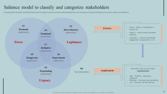 Guide_To_Creating_A_Project_Stakeholder_Engagement_Plan_Ppt_PowerPoint_Presentation_Complete_Deck_With_Slides_Slide_36.jpg