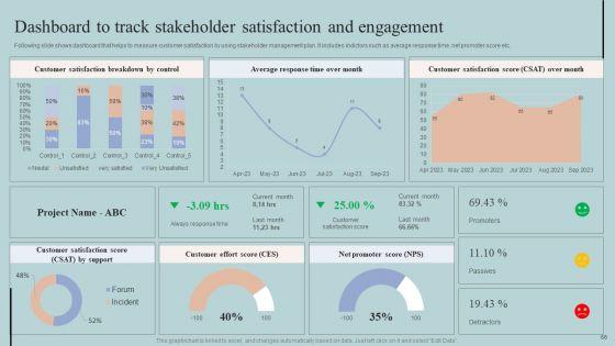 Guide_To_Creating_A_Project_Stakeholder_Engagement_Plan_Ppt_PowerPoint_Presentation_Complete_Deck_With_Slides_Slide_66.jpg