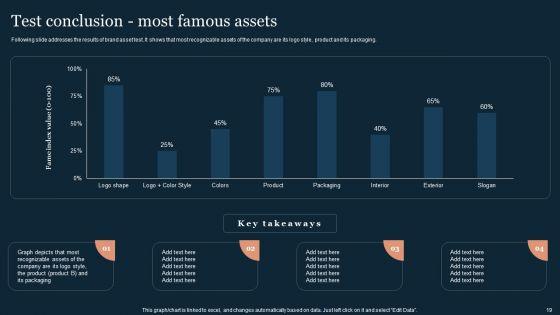 Guide_To_Develop_And_Estimate_Brand_Value_Ppt_PowerPoint_Presentation_Complete_Deck_With_Slides_Slide_19.jpg