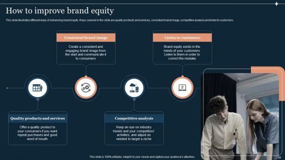 Guide_To_Develop_And_Estimate_Brand_Value_Ppt_PowerPoint_Presentation_Complete_Deck_With_Slides_Slide_38.jpg