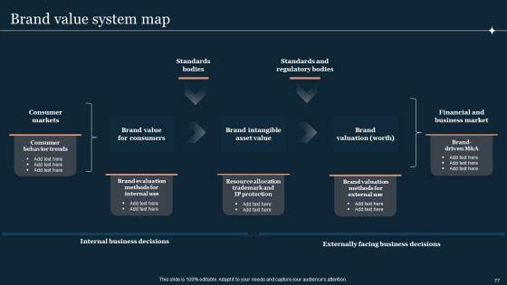 Guide_To_Develop_And_Estimate_Brand_Value_Ppt_PowerPoint_Presentation_Complete_Deck_With_Slides_Slide_77.jpg