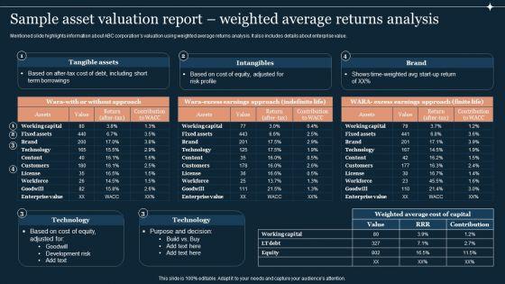 Guide_To_Develop_And_Estimate_Brand_Value_Sample_Asset_Valuation_Report_Weighted_Average_Returns_Analysis_Microsoft_PDF_Slide_1.jpg