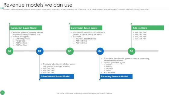 Guide_To_Enhance_Organic_Growth_By_Advancing_Business_Procedures_Ppt_PowerPoint_Presentation_Complete_Deck_With_Slides_Slide_22.jpg