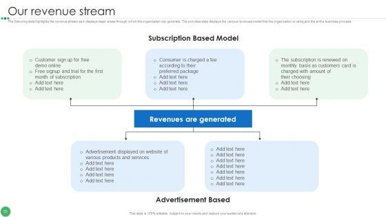 Guide_To_Enhance_Organic_Growth_By_Advancing_Business_Procedures_Ppt_PowerPoint_Presentation_Complete_Deck_With_Slides_Slide_23.jpg