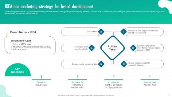 Guide_To_Green_Marketing_For_Sustainable_Organization_Ppt_PowerPoint_Presentation_Complete_Deck_With_Slides_Slide_15.jpg