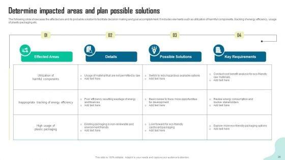 Guide_To_Green_Marketing_For_Sustainable_Organization_Ppt_PowerPoint_Presentation_Complete_Deck_With_Slides_Slide_28.jpg