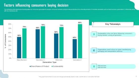 Guide_To_Green_Marketing_For_Sustainable_Organization_Ppt_PowerPoint_Presentation_Complete_Deck_With_Slides_Slide_7.jpg