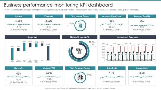 Guide_To_Mergers_And_Acquisitions_Business_Performance_Monitoring_KPI_Dashboard_Designs_PDF_Slide_1.jpg