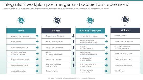 Guide_To_Mergers_And_Acquisitions_Integration_Workplan_Post_Merger_And_Acquisition_Operations_Topics_PDF_Slide_1.jpg