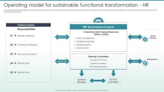 Guide To Mergers And Acquisitions Operating Model For Sustainable Functional Transformation HR Demonstration PDF Guide To Mergers And Acquisitions Operating Model For Sustainable Functional Transformation HR Demonstration PDF