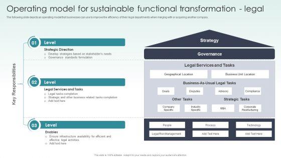 Guide To Mergers And Acquisitions Operating Model For Sustainable Functional Transformation Legal Rules PDF Guide To Mergers And Acquisitions Operating Model For Sustainable Functional Transformation Legal Rules PDF