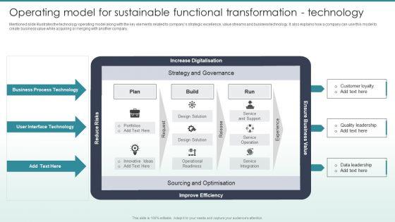 Guide To Mergers And Acquisitions Operating Model For Sustainable Functional Transformation Technology Infographics PDF Guide To Mergers And Acquisitions Operating Model For Sustainable Functional Transformation Technology Infographics PDF