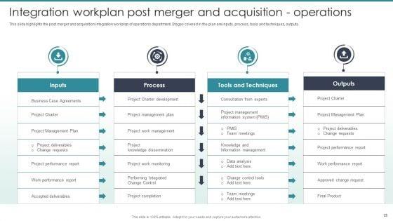 Guide_To_Mergers_And_Acquisitions_Ppt_PowerPoint_Presentation_Complete_Deck_With_Slides_Slide_25.jpg