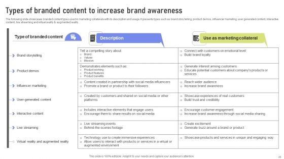 Guide_To_Online_Marketing_Collateral_For_Goods_And_Services_Advertising_Ppt_PowerPoint_Presentation_Complete_Deck_With_Slides_Slide_20.jpg