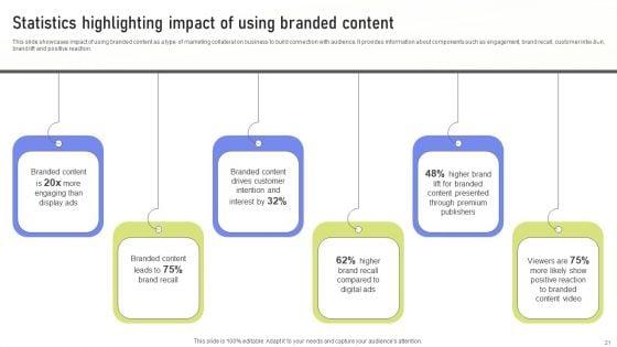 Guide_To_Online_Marketing_Collateral_For_Goods_And_Services_Advertising_Ppt_PowerPoint_Presentation_Complete_Deck_With_Slides_Slide_21.jpg