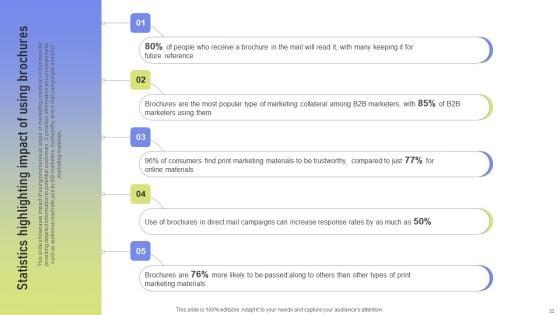 Guide_To_Online_Marketing_Collateral_For_Goods_And_Services_Advertising_Ppt_PowerPoint_Presentation_Complete_Deck_With_Slides_Slide_32.jpg