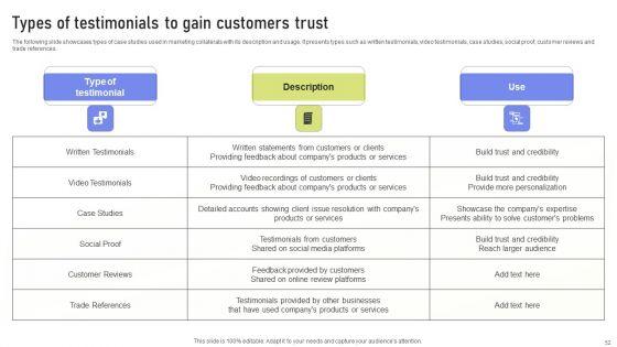 Guide_To_Online_Marketing_Collateral_For_Goods_And_Services_Advertising_Ppt_PowerPoint_Presentation_Complete_Deck_With_Slides_Slide_52.jpg
