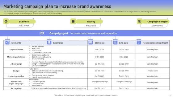Guide_To_Online_Marketing_Collateral_For_Goods_And_Services_Advertising_Ppt_PowerPoint_Presentation_Complete_Deck_With_Slides_Slide_71.jpg