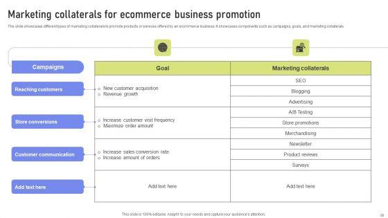 Guide_To_Online_Marketing_Collateral_For_Goods_And_Services_Advertising_Ppt_PowerPoint_Presentation_Complete_Deck_With_Slides_Slide_80.jpg