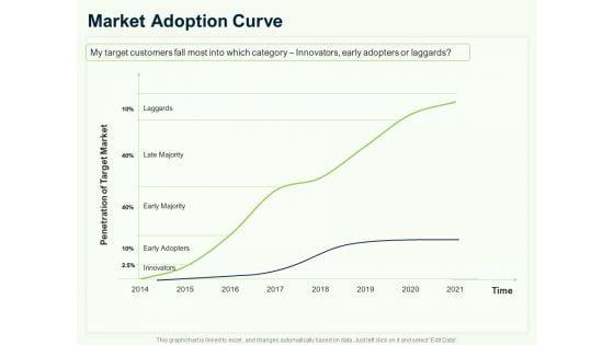 Guide_To_Overseas_Expansion_Plan_For_Corporate_Entity_Market_Adoption_Curve_Ppt_Show_Picture_PDF_Slide_1.jpg