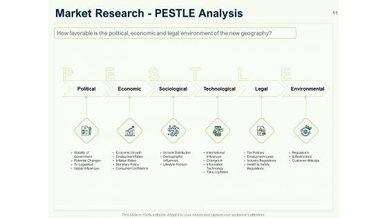 Guide_To_Overseas_Expansion_Plan_For_Corporate_Entity_Ppt_PowerPoint_Presentation_Complete_Deck_With_Slides_Slide_11.jpg