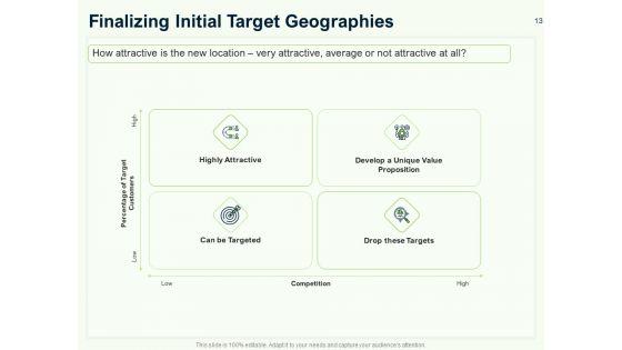 Guide_To_Overseas_Expansion_Plan_For_Corporate_Entity_Ppt_PowerPoint_Presentation_Complete_Deck_With_Slides_Slide_13.jpg