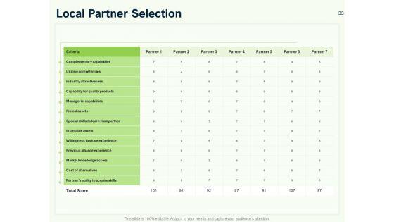 Guide_To_Overseas_Expansion_Plan_For_Corporate_Entity_Ppt_PowerPoint_Presentation_Complete_Deck_With_Slides_Slide_33.jpg
