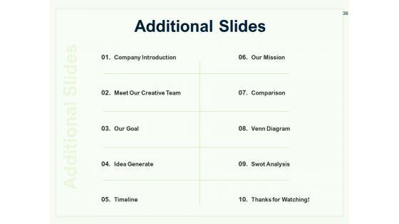 Guide_To_Overseas_Expansion_Plan_For_Corporate_Entity_Ppt_PowerPoint_Presentation_Complete_Deck_With_Slides_Slide_36.jpg
