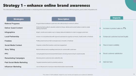Guide_To_Private_Branding_For_Increase_Brand_Value_Ppt_PowerPoint_Presentation_Complete_Deck_With_Slides_Slide_15.jpg