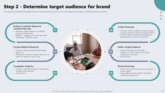 Guide_To_Private_Branding_For_Increase_Brand_Value_Ppt_PowerPoint_Presentation_Complete_Deck_With_Slides_Slide_22.jpg