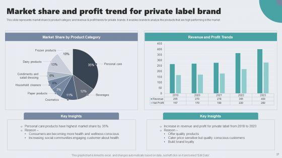 Guide_To_Private_Branding_For_Increase_Brand_Value_Ppt_PowerPoint_Presentation_Complete_Deck_With_Slides_Slide_27.jpg
