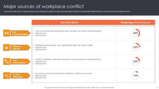 Guide_To_Resolve_Workplace_Conflicts_To_Enhance_Productivity_Ppt_PowerPoint_Presentation_Complete_Deck_With_Slides_Slide_13.jpg