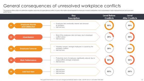 Guide_To_Resolve_Workplace_Conflicts_To_Enhance_Productivity_Ppt_PowerPoint_Presentation_Complete_Deck_With_Slides_Slide_16.jpg