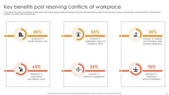 Guide_To_Resolve_Workplace_Conflicts_To_Enhance_Productivity_Ppt_PowerPoint_Presentation_Complete_Deck_With_Slides_Slide_44.jpg