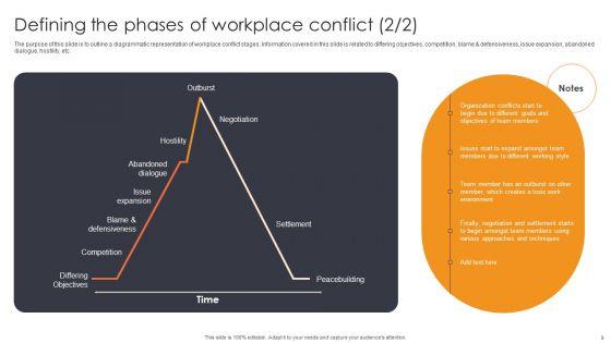 Guide_To_Resolve_Workplace_Conflicts_To_Enhance_Productivity_Ppt_PowerPoint_Presentation_Complete_Deck_With_Slides_Slide_9.jpg