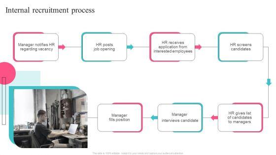 Guide_To_Understand_And_Manage_Recruitment_Plan_Internal_Recruitment_Process_Designs_PDF_Slide_1.jpg