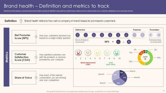 Guide_To_Understand_Evaluate_And_Enhance_Brand_Value_Ppt_PowerPoint_Presentation_Complete_Deck_With_Slides_Slide_12.jpg