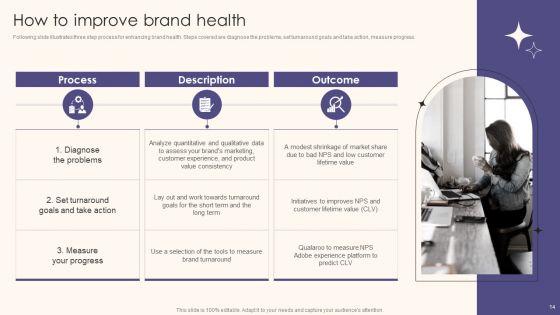 Guide_To_Understand_Evaluate_And_Enhance_Brand_Value_Ppt_PowerPoint_Presentation_Complete_Deck_With_Slides_Slide_14.jpg
