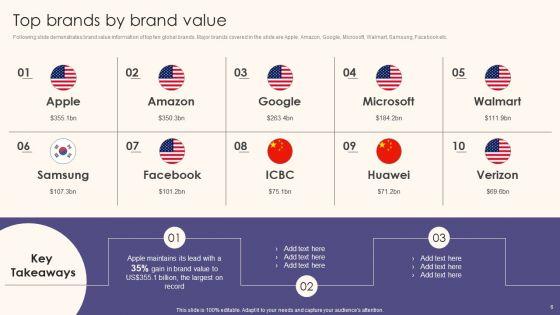 Guide_To_Understand_Evaluate_And_Enhance_Brand_Value_Ppt_PowerPoint_Presentation_Complete_Deck_With_Slides_Slide_6.jpg