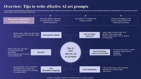 Guide_To_Use_Chatgpt_Prompts_For_AI_Art_Generation_Overview_Tips_To_Write_Effective_AI_Art_Prompts_Formats_PDF_Slide_1.jpg
