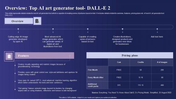 Guide_To_Use_Chatgpt_Prompts_For_AI_Art_Generation_Overview_Top_AI_Art_Generator_Tool_DALL_E_2_Icons_PDF_Slide_1.jpg